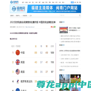 东京奥运会中国拿了多少枚金牌2021(中国奖牌榜)_武汉生活网